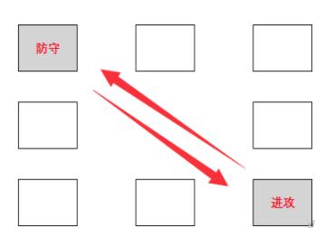 刀塔自走棋月之女祭司有什么技能 月之女祭司技能一览