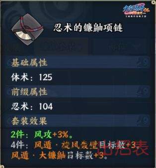 火影忍者ol手游忍者饰品属性怎么样 忍者饰品属性一览