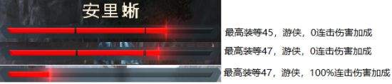 圣歌anthem连击伤害计算方法心得分享