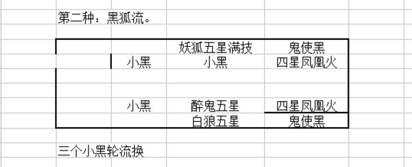 决战平安京阴阳守御45通关攻略