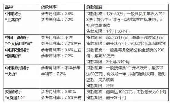 各大银行抵押贷款贷款利率是多少？银行抵押贷款额度详情介绍！