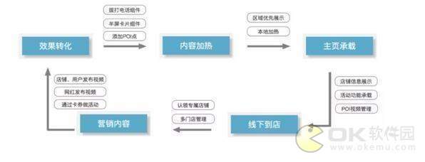 抖音新品抖店：线上流量导流到线下