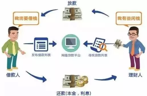 网贷、小贷、网络小贷有什么不一样？这些区别一目了然！