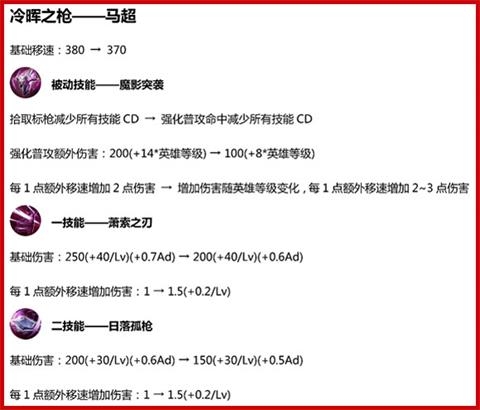 王者荣耀马超上线时间公开 马超技能玩法一览