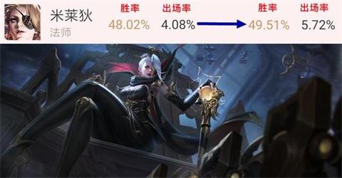 王者荣耀亚瑟胜率飞速上涨 手残党福音来了