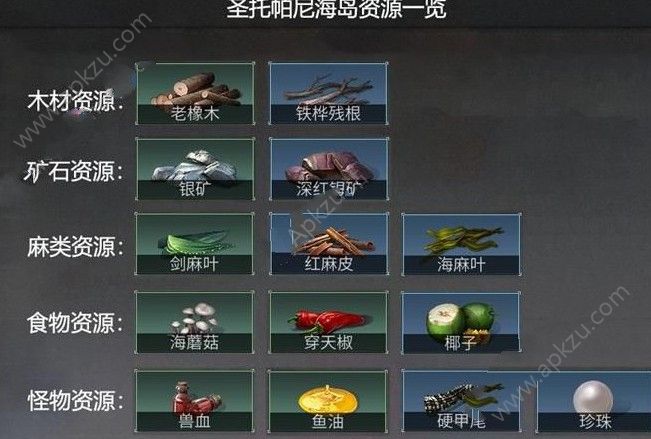 明日之后圣托帕尼海岛资源有哪些 圣托帕尼海岛资源大全