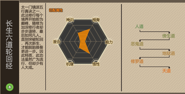 了不起的修仙模拟器长生六道轮回经修炼技巧指南