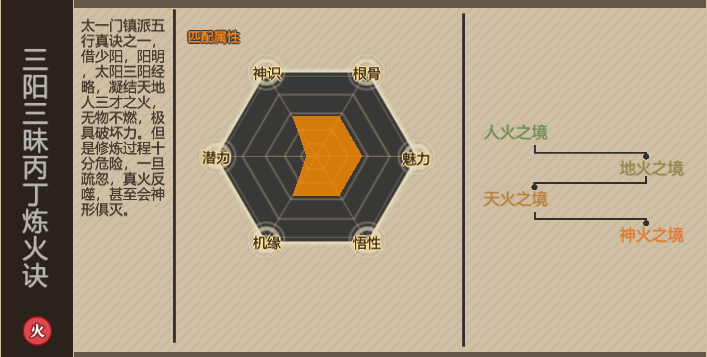 了不起的修仙模拟器三阳三昧丙丁炼火诀修炼技巧指南