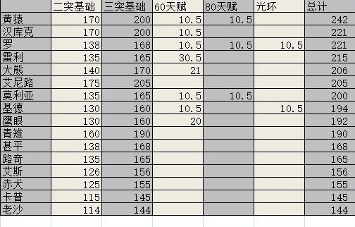 航海王燃烧意志雷利玩法攻略