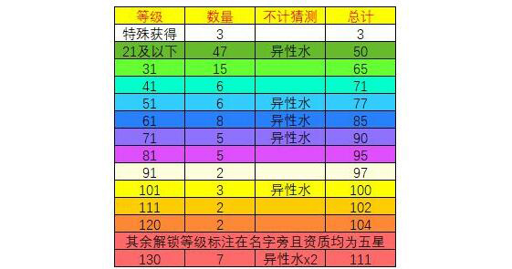 想不想修真可以有多少个道童 道童上限数量介绍