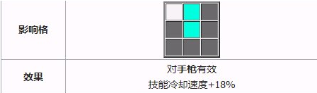 少女前线M200属性技能介绍