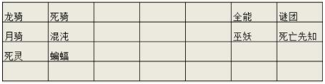 刀塔自走棋亡灵术士骑玩法介绍