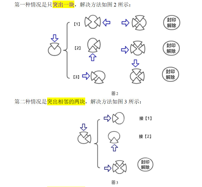 ⁄