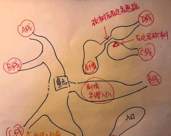 古剑奇谭3树林迷阵过关流程攻略