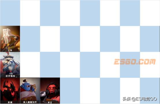 刀塔自走棋进阶攻略：详解全靠同行衬托的巨魔术
