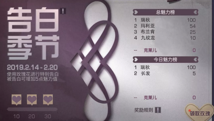 明日之后情人节魅力值有什么用情人节魅力值奖励一览