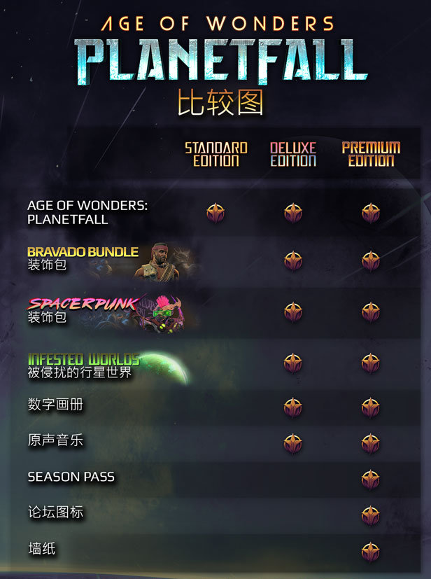 奇迹时代星陨游戏各版本预购奖励介绍