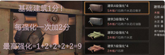明日之后建筑分攻略大全