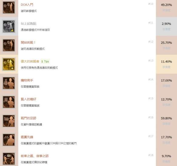死或生6全成就奖杯解锁指南