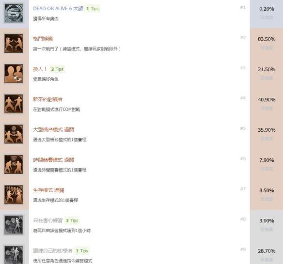 死或生6全成就奖杯解锁指南