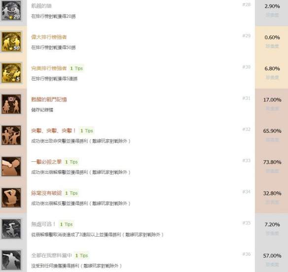 死或生6全成就奖杯解锁指南