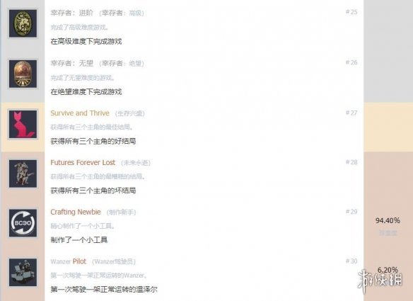 生还者全成就奖杯解锁条件图文一览