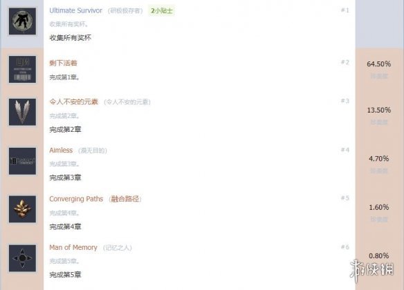 生还者全成就奖杯解锁条件图文一览