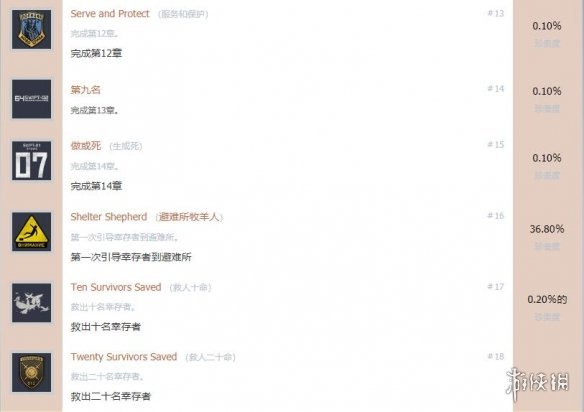 生还者全成就奖杯解锁条件图文一览