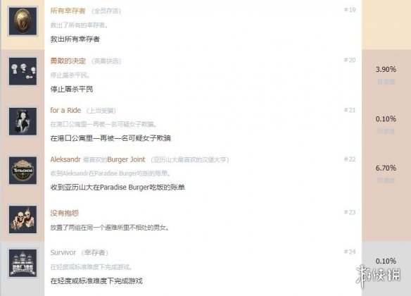 生还者全成就奖杯解锁条件图文一览