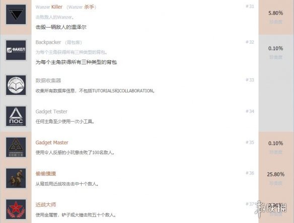 生还者全成就奖杯解锁条件图文一览