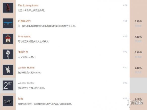 生还者全成就奖杯解锁条件图文一览