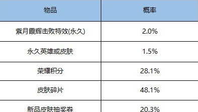 王者荣耀大话西游皮肤专属动作获得方式大全