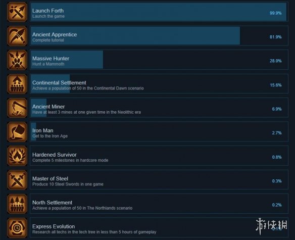 人类黎明全成就达成条件介绍