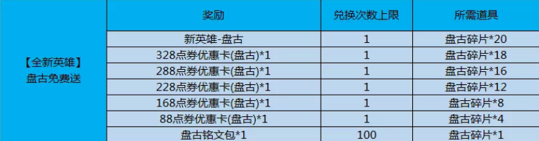 王者荣耀盘古多久可以兑换盘古兑换所需时间