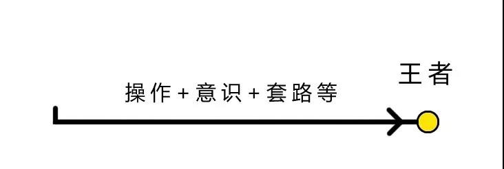 玩王者荣耀心态不好怎么办心态调节技巧