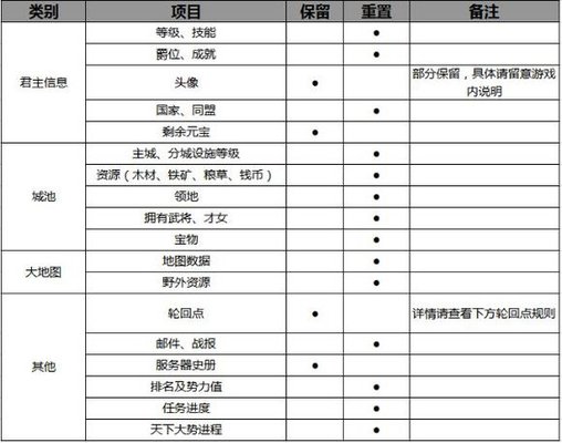 梦想帝王手游现在是不删档还是删档？