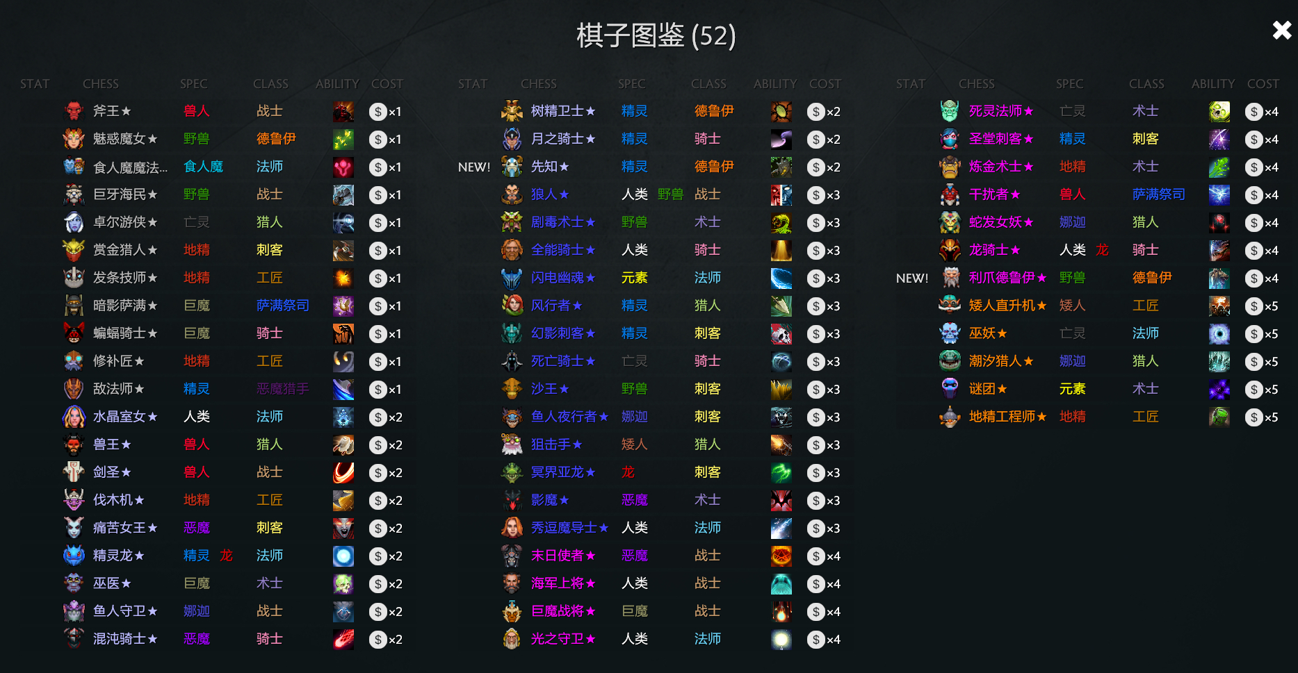 刀塔自走棋全棋子图鉴一览