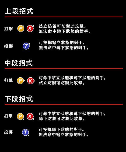 死或生6部分角色出招按键详解