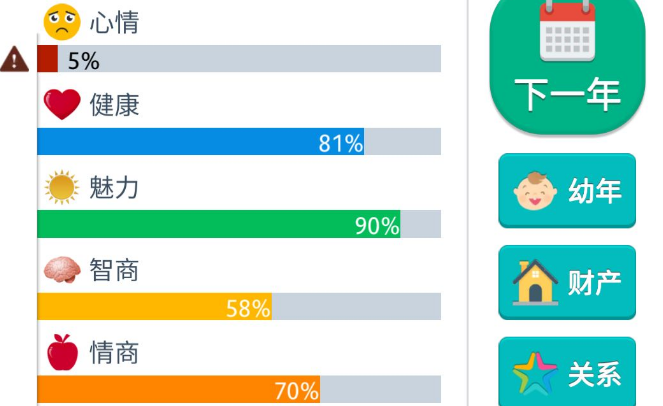 第二人生艾滋病怎么治疗第二人生艾滋病可以治好吗