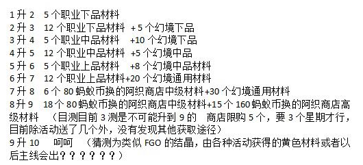 神都夜行录花朝扫晴娘突破材料一览