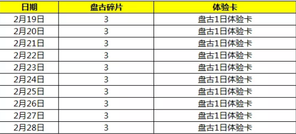 王者荣耀盘古碎片获取方法有哪些盘古碎片获取方法汇总