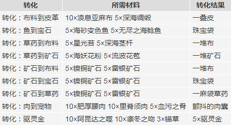 魔兽世界8.0日常任务汇总