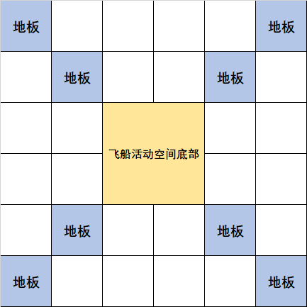 明日之后太空飞船设计图太空飞船建造教程