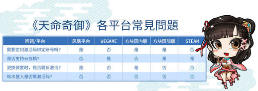 天命奇御各平台区别介绍