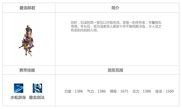盖世豪侠碧血郎君技能介绍