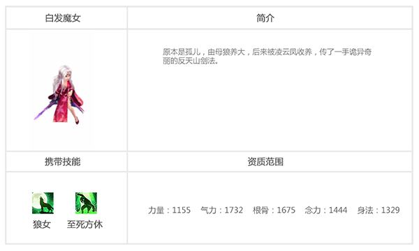 《盖世豪侠》白发魔女技能介绍