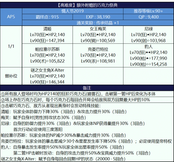 FGO情人节三期高难本怎么打 FGO情人节女帝高难本打法详解