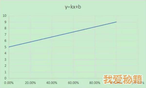 崩坏3攻击速度机制解析