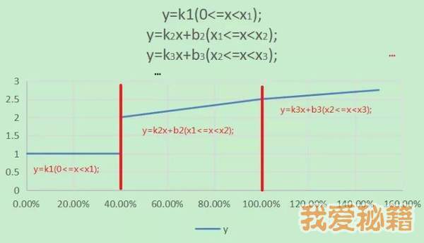 崩坏3攻击速度机制解析