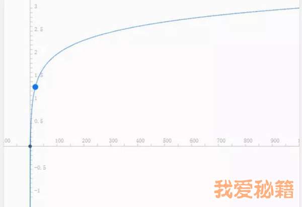 崩坏3攻击速度机制解析
